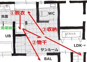 奥行の狭さを逆に活かして 収納を増やした家事ラクな洗面所 みゆう設計室 家事育児が楽になる 主婦 母目線の家づくり 奥行の狭さを逆に活かして 収納を増やした家事ラクな洗面所 みゆう設計室 家事育児が楽になる 主婦 母目線の家づくり